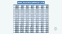 Tabel Pinjaman KUPEDES BRI 2024 Plafon Rp250 Juta Terbaru Syarat Mudah